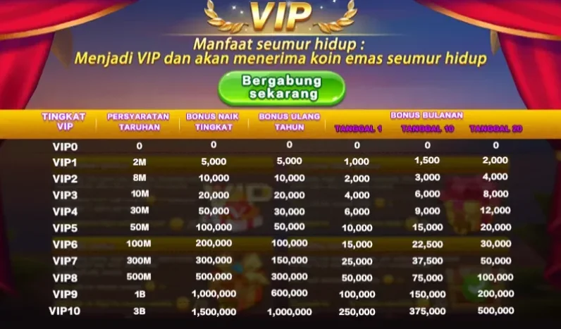 Manfaat Seumur Hidup VIP